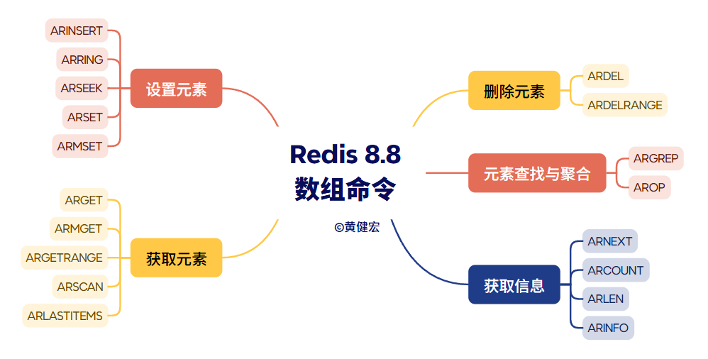 ../_images/redis-array-commands-mindmap.png