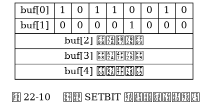 digraph {

    label = "\n 图 22-10    执行 SETBIT 命令之后的位数组";

    //

    node [shape = record];

    buf [label = " { { buf[0] | 1 | 0 | 1 | 1 | 0 | 0 | 1 | 0 } | { <byte> buf[1] | 0 | 0 | 0 | 0 | <bit> 1 | 0 | 0 | 0 } | { buf[2] （空字符） } | { buf[3] （未使用） } | { buf[4] （未使用） } } "];

}