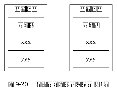 digraph {

    label = "\n图 9-20    主从服务器删除过期键 （4）";

    rankdir = LR;

    //

    node [shape = record, width = 1.25, height = 1.75];

    subgraph cluster_master {

        label = "主服务器";

        master_db [label = " 数据库 | xxx | yyy "];

    }

    subgraph cluster_slave {

        label = "从服务器";

        slave_db [label = " 数据库 | xxx | yyy "];

    }

    //

    master_db -> slave_db [style = invis, minlen = 2];

}