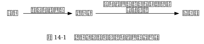 digraph {

    label = "\n\n 图 14-1    客户端接收并发送命令请求的过程";

    rankdir = LR;

    node [shape = plaintext];

    user [label = "用户"];

    client [label = "客户端"];

    server [label = "服务器"];

    //

    user -> client [label = "键入命令请求"];

    client -> server [label = "将命令请求转换成协议格式\n然后发送"];

}