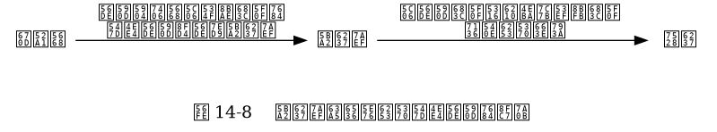 digraph {

    label = "\n\n 图 14-8    客户端接收并打印命令回复的过程";

    rankdir = LR;

    node [shape = plaintext];

    user [label = "用户"];

    client [label = "客户端"];

    server [label = "服务器"];

    //

    server -> client [label = "回复处理器将协议格式的\n命令回复返回给客户端"];

    client -> user [label = "将回复格式化成人类可读格式 \n 然后打印显示"];

}