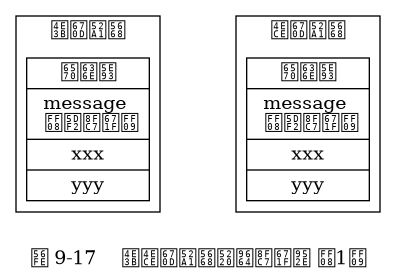 digraph {

    label = "\n图 9-17    主从服务器删除过期键 （1）";

    rankdir = LR;

    //

    node [shape = record];

    subgraph cluster_master {

        label = "主服务器";

        master_db [label = " 数据库 | message \n （已过期） | xxx | yyy "];

    }

    subgraph cluster_slave {

        label = "从服务器";

        slave_db [label = " 数据库 | message \n （已过期） | xxx | yyy "];

    }

    //

    master_db -> slave_db [style = invis, minlen = 2];

}