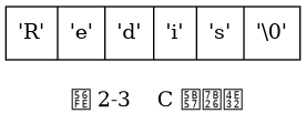 digraph {

    label = "\n 图 2-3    C 字符串";

    rankdir = LR;

    node [shape = record];

    //

    buf [label = "{ 'R' | 'e' | 'd' | 'i' | 's' | '\\0' }"];

}