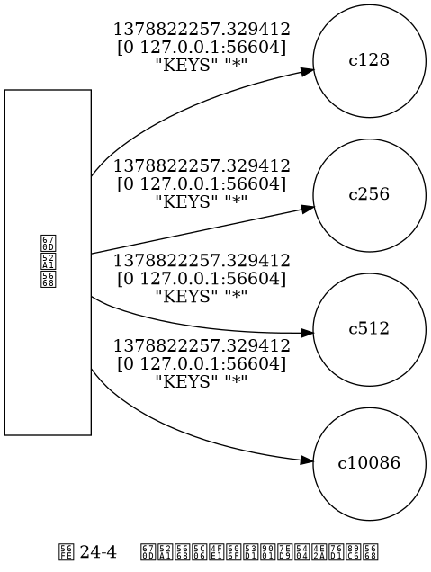 digraph {

    label = "\n 图 24-4    服务器将信息发送给各个监视器";

    rankdir = LR;

    server [label = "服\n务\n器", shape = box, height = 4.0, width = 1.0];

    node [shape = circle, width = 1.3];

    c128;
    c256;
    c512;
    c10086;

    edge [label = "1378822257.329412\n[0 127.0.0.1:56604]\n\"KEYS\" \"*\""];

    server -> c128;
    server -> c256;
    server -> c512;
    server -> c10086;

}