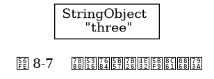 digraph {

    label = "\n 图 8-7    简化的字符串对象表示";

    node [shape = record];

    three [label = " StringObject \n \"three\""];

}