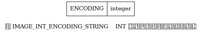 digraph {

    label = "\n图 IMAGE_INT_ENCODING_STRING    INT 编码字符串对象的保存结构";

    node [shape = record];

    v [label = " ENCODING | integer "];

}