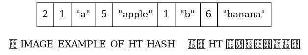 digraph {

    label = "\n图 IMAGE_EXAMPLE_OF_HT_HASH    保存 HT 编码哈希表的例子";

    node [shape = record];

    hash [label = " 2 | 1 | \"a\" | 5 | \"apple\" | 1 | \"b\" | 6 | \"banana\" "];
}