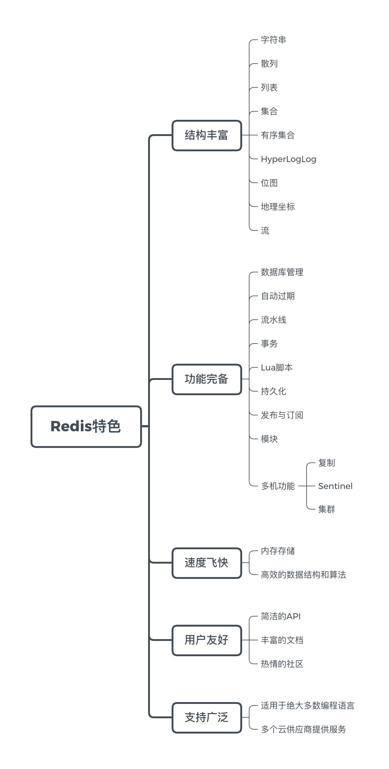 _images/IMAGE_ABOUT_REDIS.png