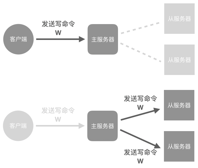 _images/IMAGE_REPL_SYNC.png