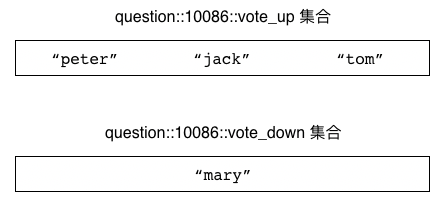 _images/IMAGE_VOTE_EXAMPLE.png